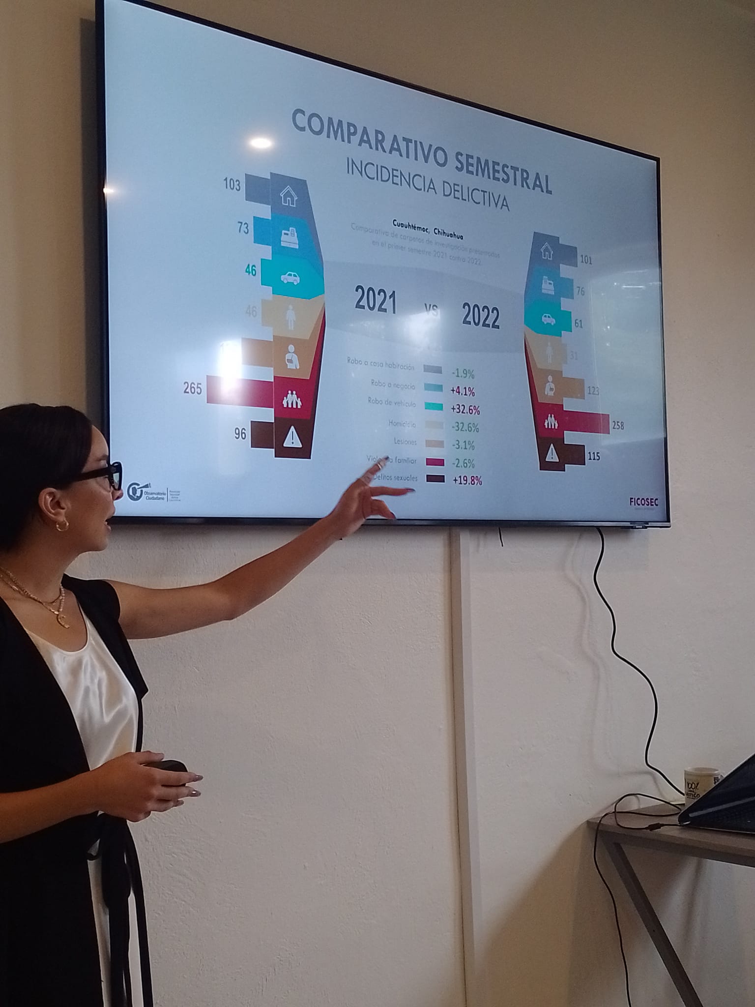 PRESENTA FICOSEC COMPARATIVO DE ÍNDICES DELICTIVOS EN EL TEC DE CUAUHTÉMOC